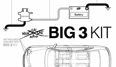 Sky High Car Audio – BIG3 Wiring kit 100% OFC – BladeICE