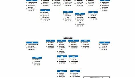Printable Football Depth Chart Template - Printable World Holiday