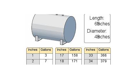 fuel tank gallon chart