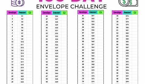 100 envelopes w/box (for the 100 envelope challenge