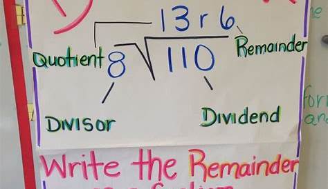 anchor chart for division