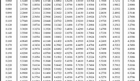 Mm To Inch Conversion Chart Printable