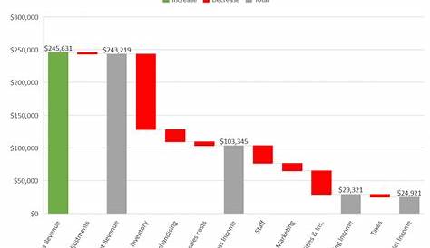 Introducing the Waterfall chart—a deep dive to a more streamlined chart