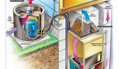 AC Condenser: How to Clean an Air Conditioning Condenser