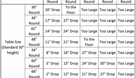 tablecloth sizes for oblong tables