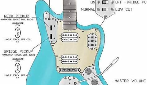 Fender Pickups Control Diagrams | AxeDr.com