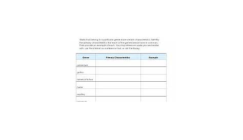 Genres Worksheets | Phonics lessons, Genres, Library lessons