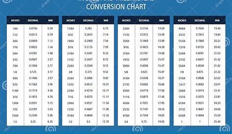 Inches and Millimeters Conversion Chart Table Stock Vector