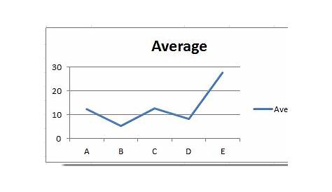 Smooth Excel Line Chart