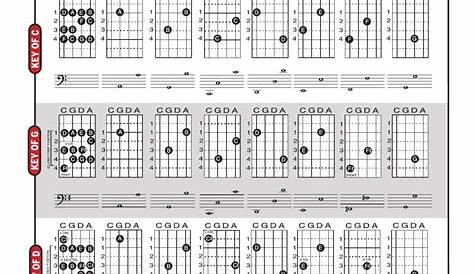 Printable Cello Fingerboard Chart - Printable Word Searches