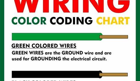 Electrical Wire Color Codes - Wiring Colors Chart | Electrical wiring