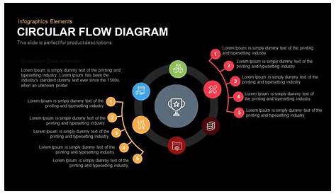 Circular Flow Diagram Template for PowerPoint and Keynote