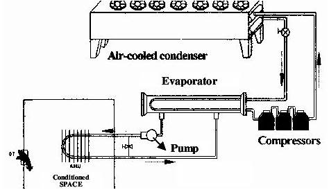 air cooled chiller schematic diagram