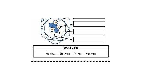 Basic Atomic Structure Worksheet – Askworksheet