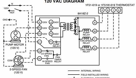 Dish Wally Wiring Diagram - Wiring Diagram Pictures