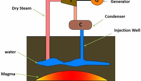 geothermal power plant schematic diagram