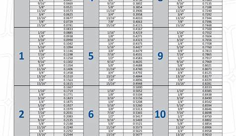 Conversion Table Of Feet - Fill Online, Printable, Fillable, Blank
