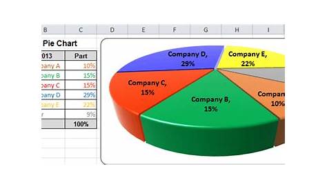 Excel 3-D Pie charts - Microsoft Excel 2010