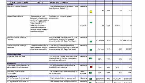 Chart Of Accounts Template High Class Healthcarelinoa Blog Of 37 Incredible Chart Of Accounts