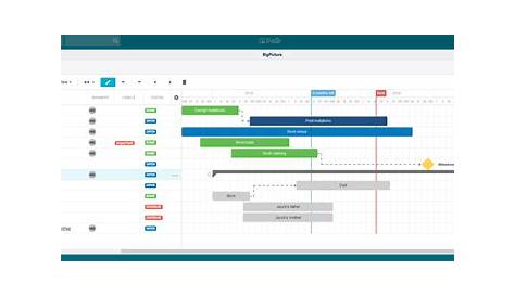 gantt chart on trello