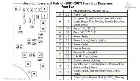 2014 jeep patriot electrical wiring schematic
