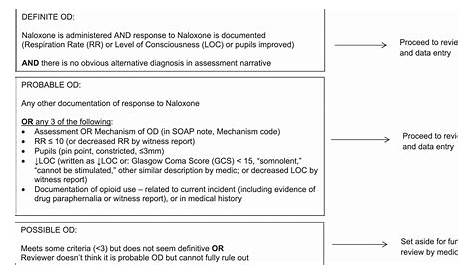 Cbt Worksheets For Substance Abuse — db-excel.com