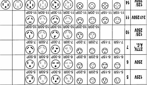 NEMA-Plug-Chart-180 | twiliteminotaur | Flickr