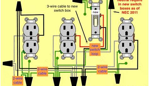 Wall Outlet Wiring Diagram - Light Switch Wiring Diagrams - Do-it