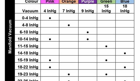 vs racing wastegate spring chart