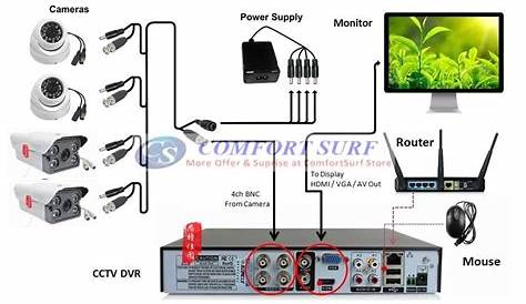 2016 4 Channel CCTV Full 960H WD1 HD (end 1/16/2020 3:14 PM)