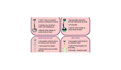 piercing size chart. Mesuring wire, Gauge lenght, thickness, gem and