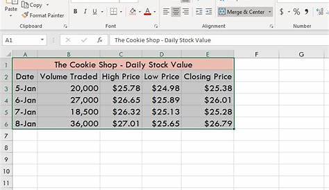 open high low close chart excel