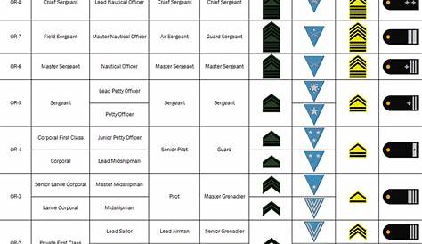 printable military rank chart