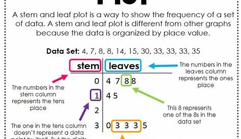 stem and leaf plot worksheets answers