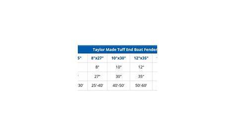 Taylor Made Tuff End Boat Fender - 10" x 30" | SavvyBoater
