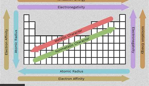 increasing atomic radius chart