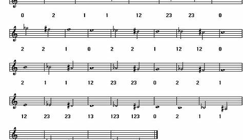 b flat trumpet finger chart all notes
