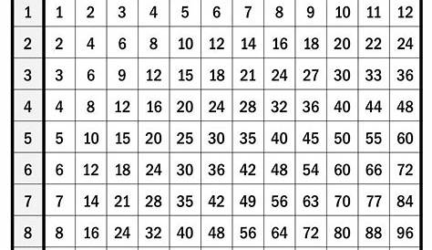 Printable Multiplication Table 1 12
