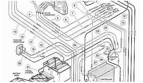 48 volt ezgo wiring diagram