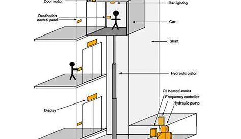 hydraulic elevator schematic diagram