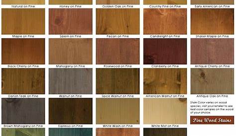 The Wood Stain Color Is Too Red After Poly. Can It Be Fixed? | Green