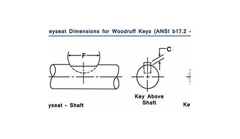 woodruff key sizes chart