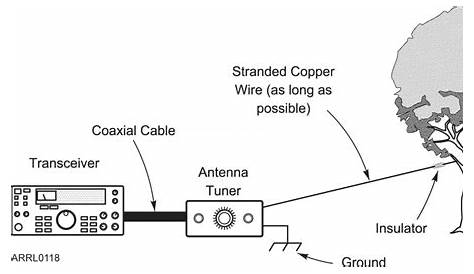 long wire antenna tuner schematic