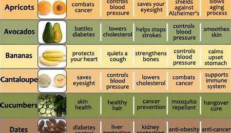 protein in fruit chart