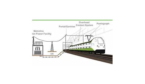 power train car diagram