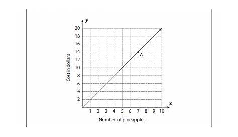 graphing proportional relationships worksheets answer key