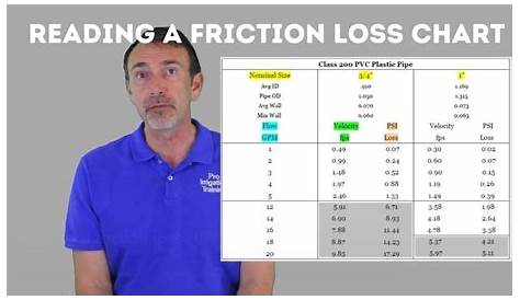 hunter friction loss chart