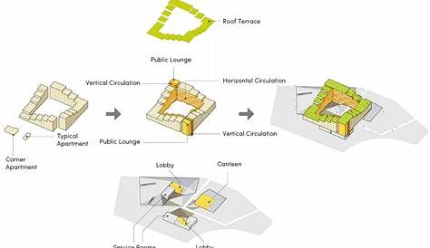 circuit diagrams buildings