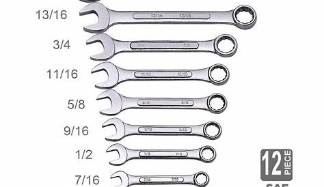wrench set sizes chart