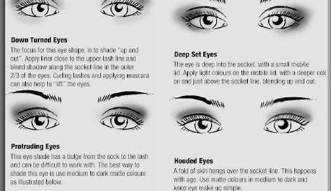 Eye shape charts | Beauty on a Budget Amino